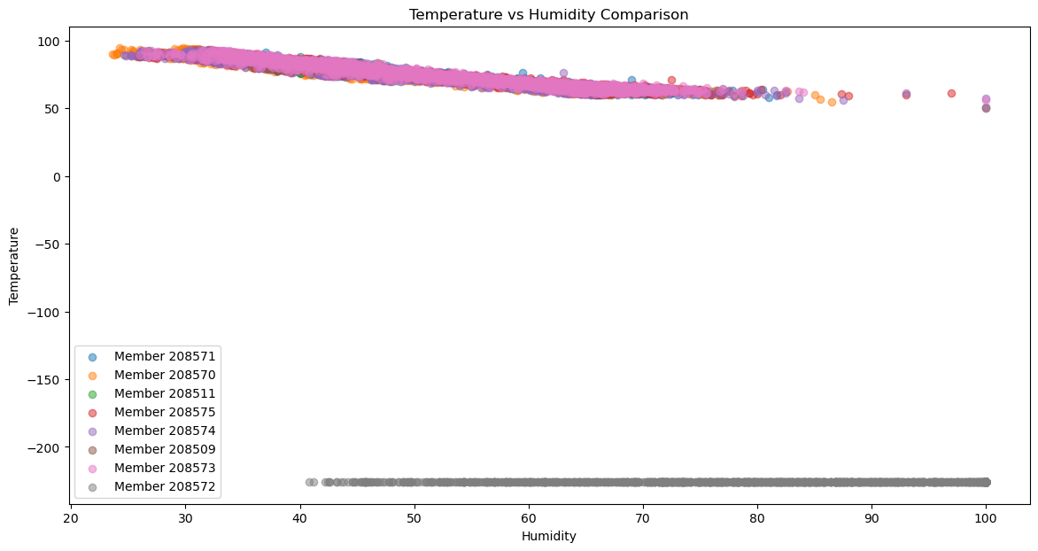 humditidy&temperature